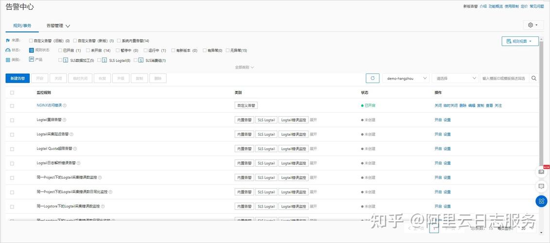 Nginx屏蔽F5心跳日志、指定IP访问日志