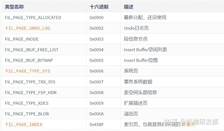 mysql innodb 数据库文件_innodb