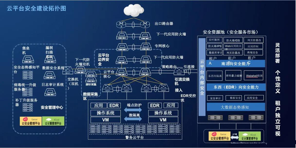 等保网络拓扑_网络拓扑图