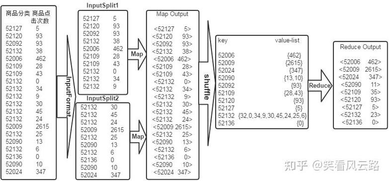 mapreduce 平均数_MapReduce