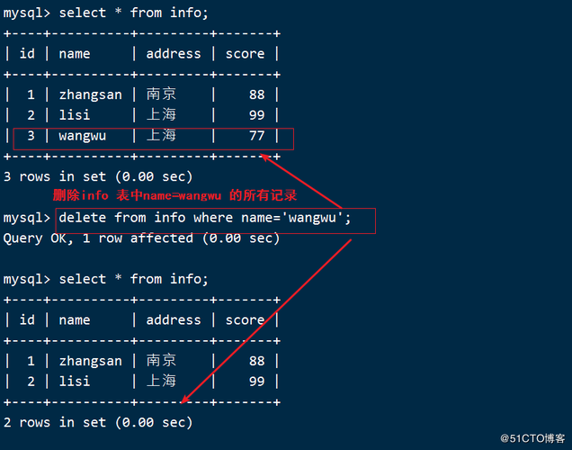 mysql数据库set语句_SET