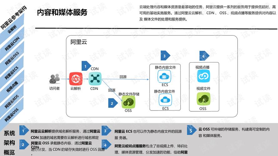 大型软件云计算迁移_计算在云