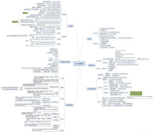 mysql 数据库归纳_归纳