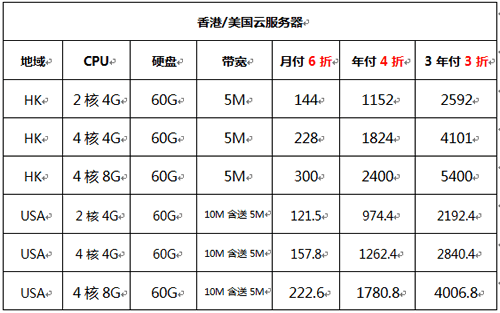 国外价格最低的服务器是什么