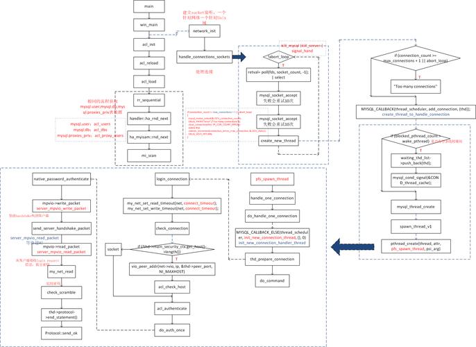 mysql连接本地数据库步骤_DRS迁移MySQL数据库实施步骤