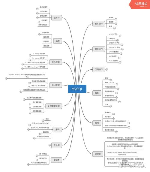 mysql 数据库 规划 概念_Mysql数据库