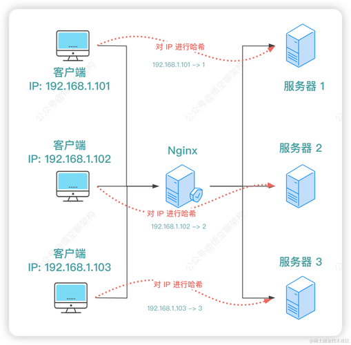 如何通过Nginx有效隐藏服务器端敏感信息？