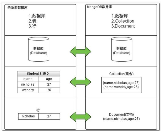 mysql 不同版本数据库迁移_MySQL或MariaDB不同版本之间的语法差异