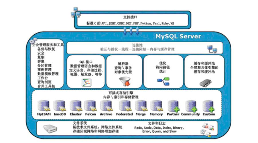 mysql数据库引擎详解_详解