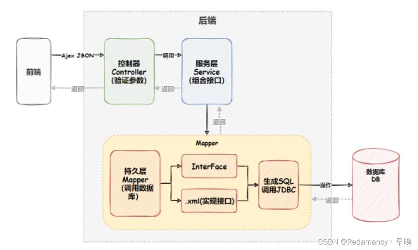 MyBatis3快速入门教程 _入门教程