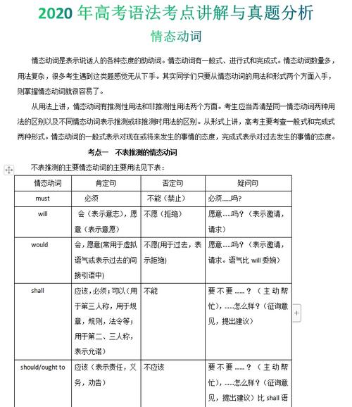 ligerui框架的用法是什么