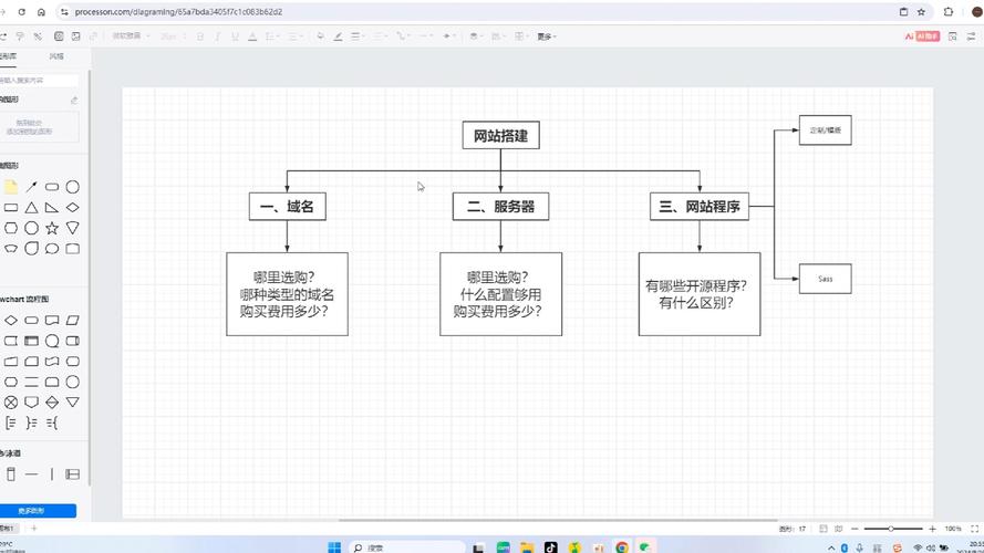 网页的搭建需要什么服务器