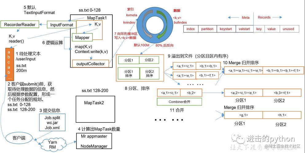 mapreduce2 yarn_YARN