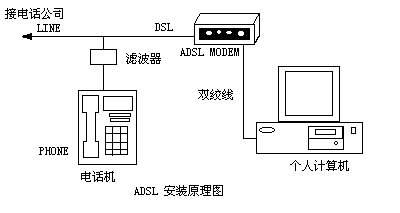 eMule怎么连接服务器