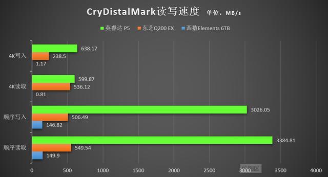 服务器硬盘读写速度为什么比pc快