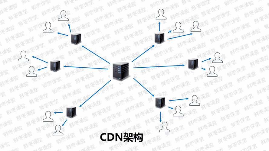 做cdn