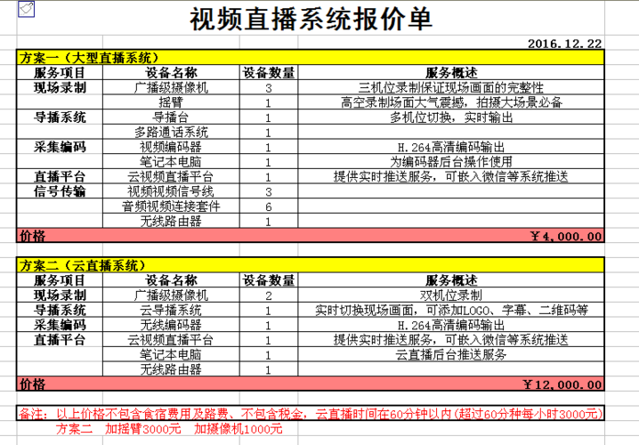 内容直播审核标准_标准直播费用