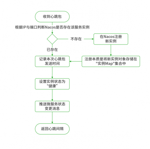 mapreduce 心跳机制_检查心跳健康