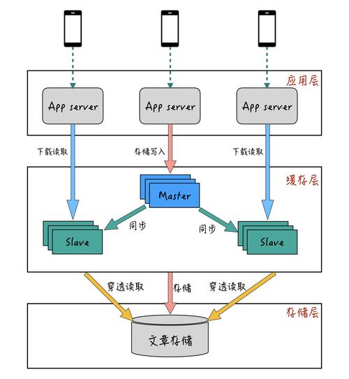 cdn多级缓存