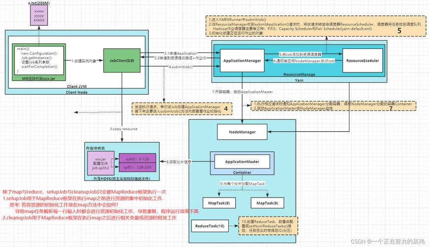 mapreduce 数据截断_截断对象