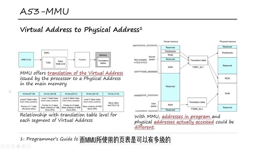 ARMv8架构