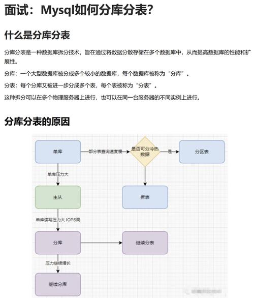 mysql数据库怎么进行分表_通过DDM对RDS for MySQL实例进行分库分表