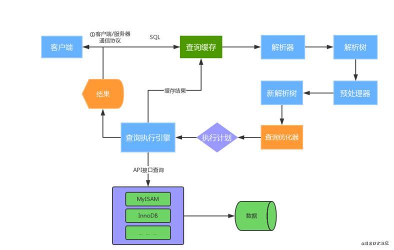 mysql数据库运行原理图_Mysql数据库