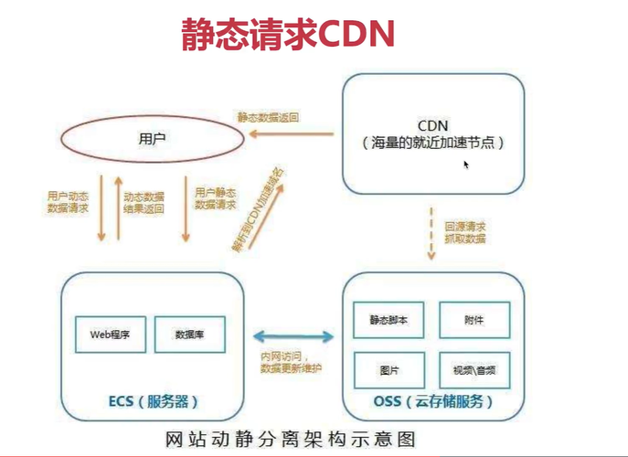 cdn 静态资源