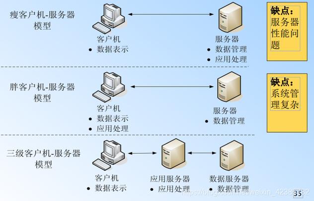 服务器四大系统是什么东西