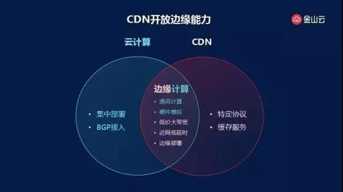 边缘cdn