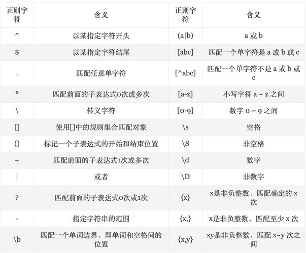 正则表达式空格怎么表示