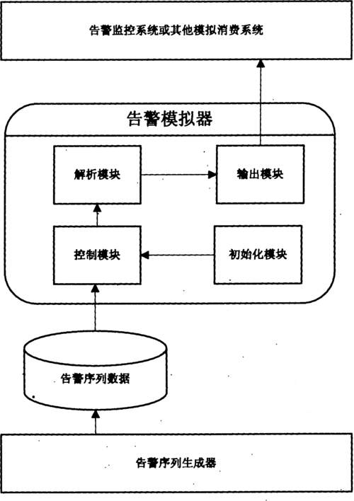 模拟网络通信的软件_告警模拟测试