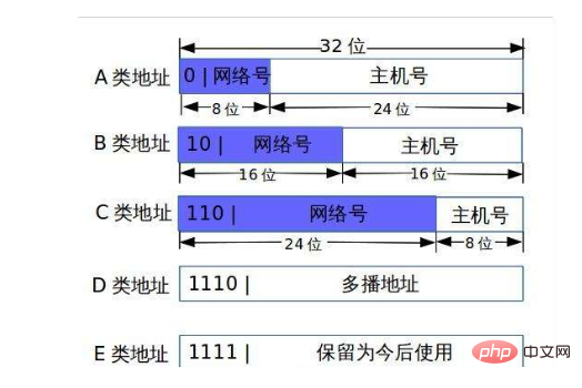 网络服务器为什么要有多个ip地址