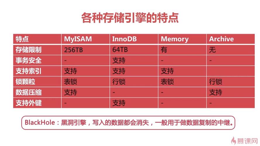 mysql存储引擎比较_RDS for MySQL支持哪些存储引擎