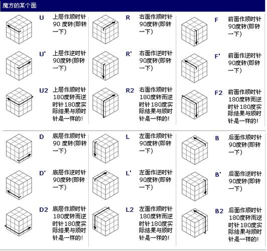 魔术常量详解_详解