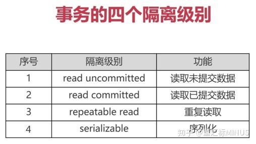 mysql事务的隔离级别_事务隔离级别一致性校验