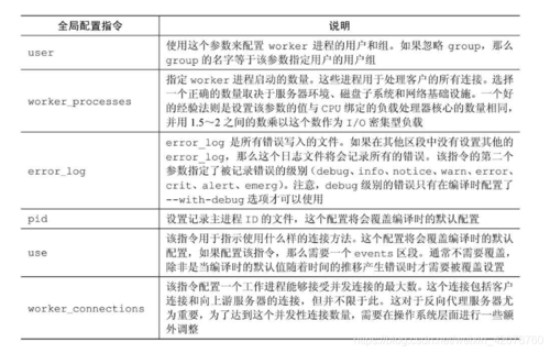 Nginx服务器基础的安全配置与一些安全使用提示