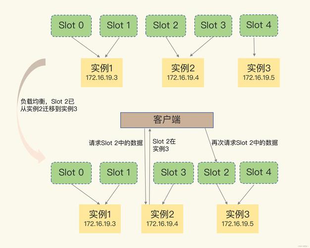 maxidle_Redis配置示例