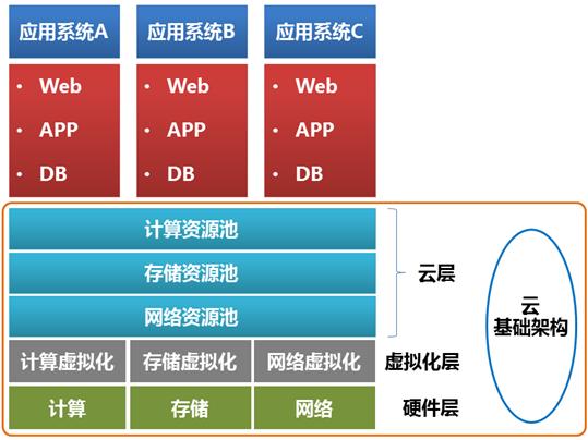 内存显示_为什么MRS集群显示的资源池内存小于实际集群内存？