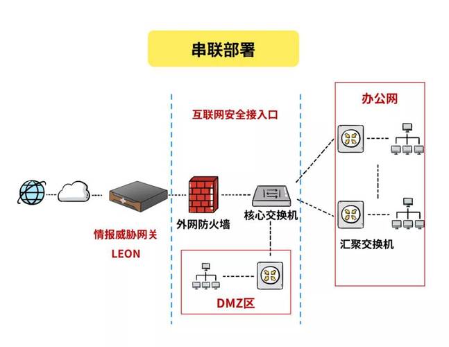 浅谈WAF应用防火墙部署（应用防火墙部署）