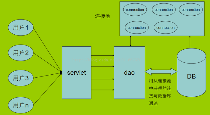 mysql的数据库连接池_数据库连接池