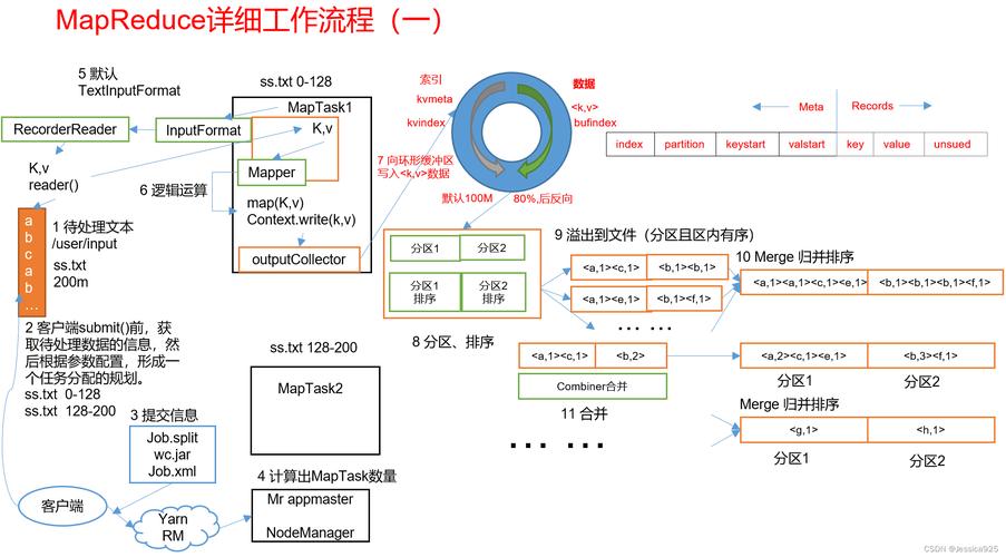 mapreduce int_使用kvcacheint8量化