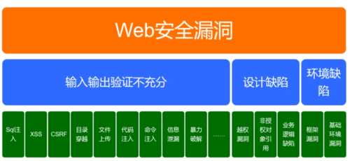 模拟渗透测试网站 _告警模拟测试