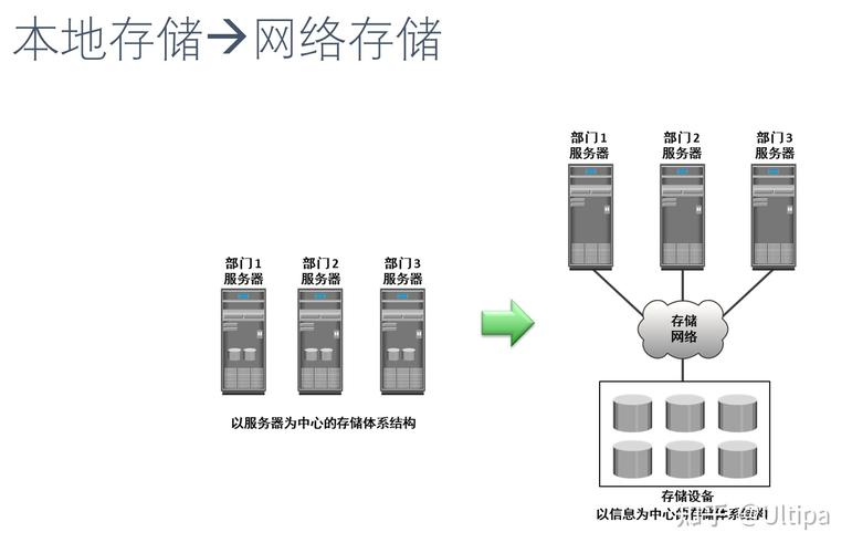 对象存储和nas_创建NAS存储