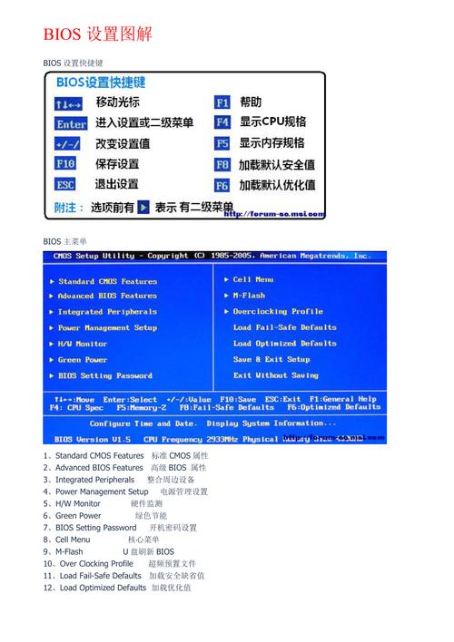 电脑主板刷bios的作用是什么