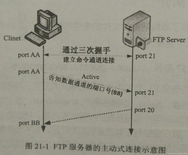 云服务器ecs22端口有什么用