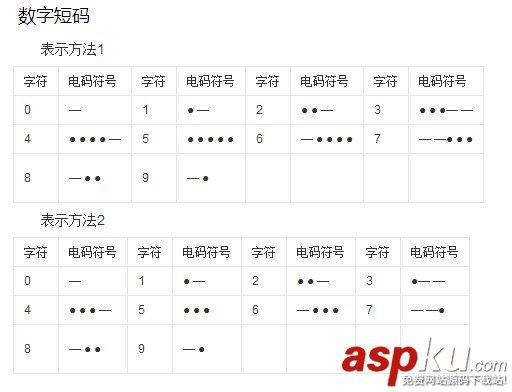 电话号码加密java _加密说明(Java SDK)