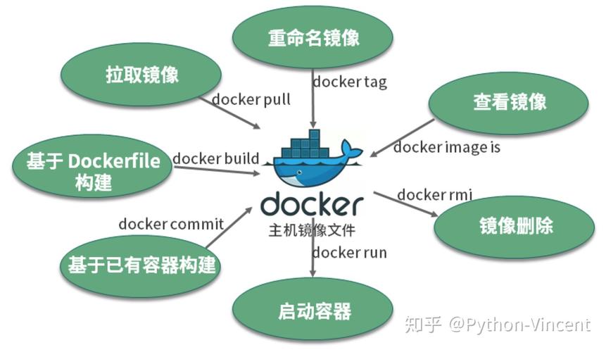 服务器系统镜像选什么用