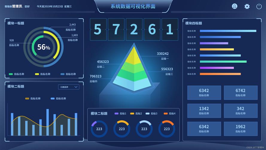 大数据处理方案_大屏数据处理应用模板