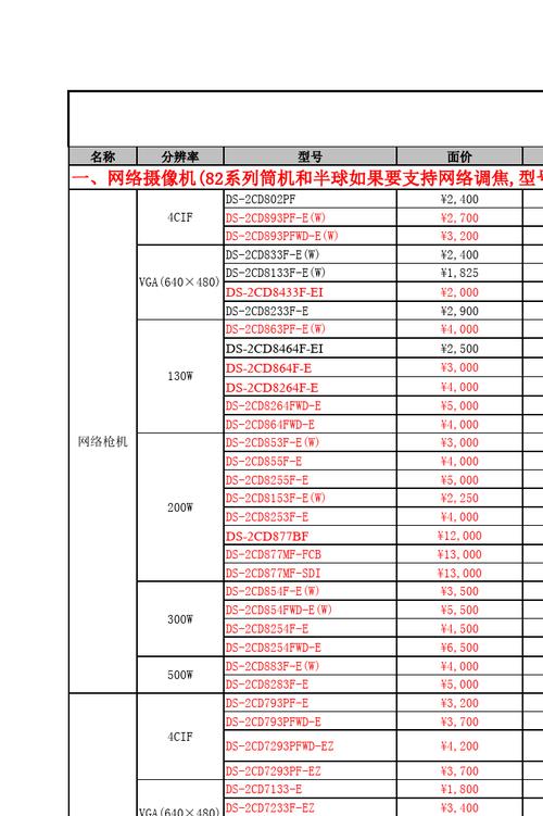 海康云存储怎么收费？